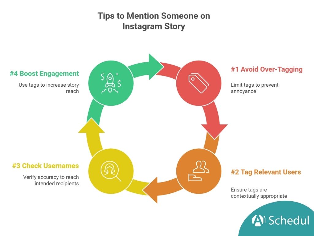 Tips to Mention Someone on Instagram Story Tips to Mention Someone on Instagram