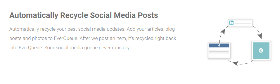 Automated recycle social medial post