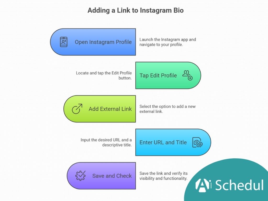 Add Links in Bio Instagram Adding Links in Bio Instagram