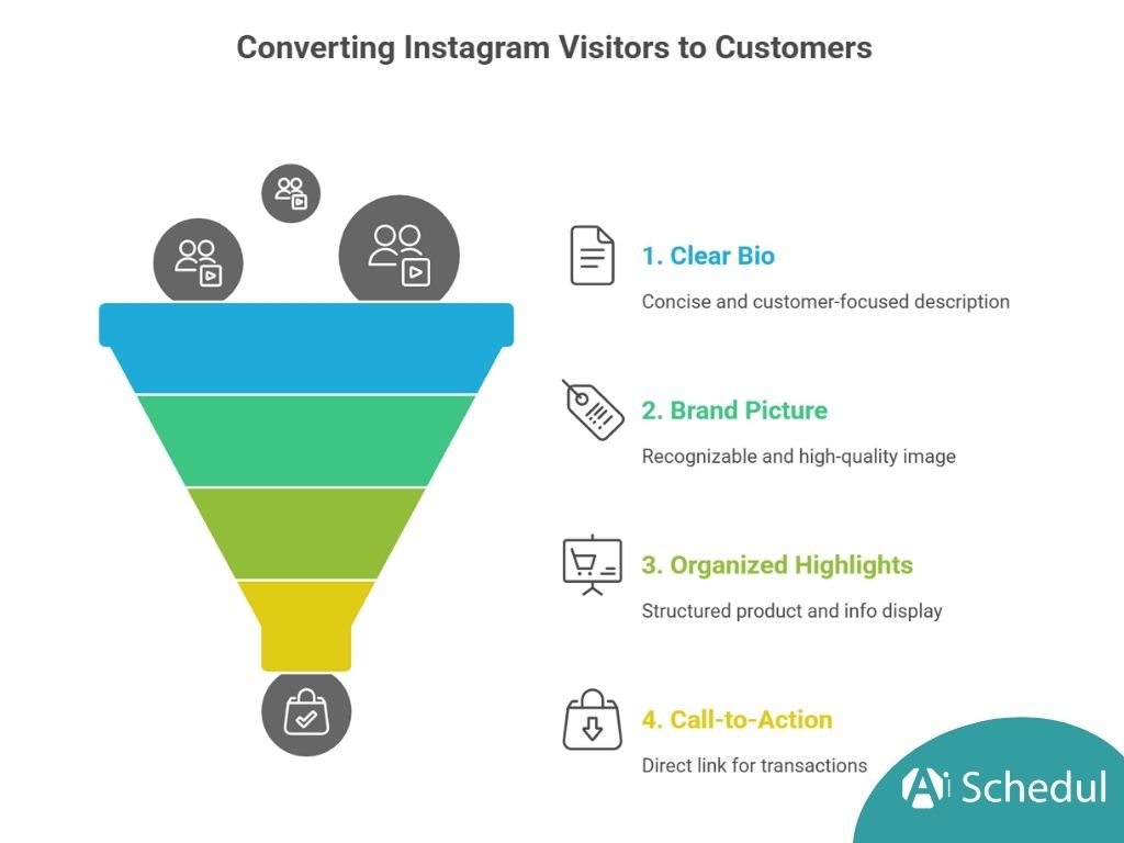 Converting Visitors to Customers on Instagram