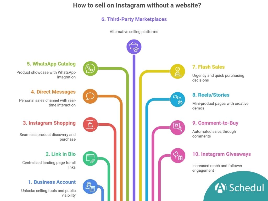 How to Sell on Instagram Without a Website