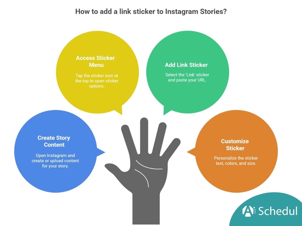 How to add Instagram link sticker 4 Steps to Add Link to Instagram Story