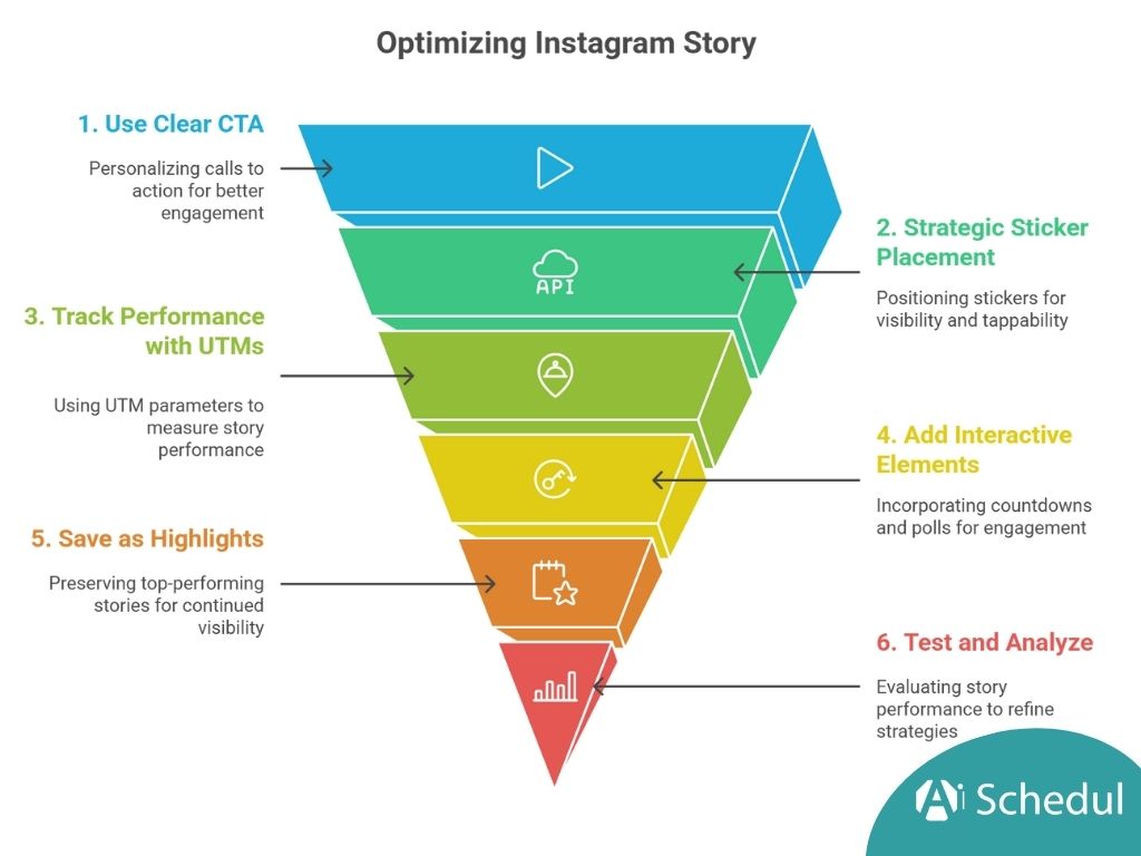 Optimizing Instagram Story Drive More Clicks from Instagram Stories