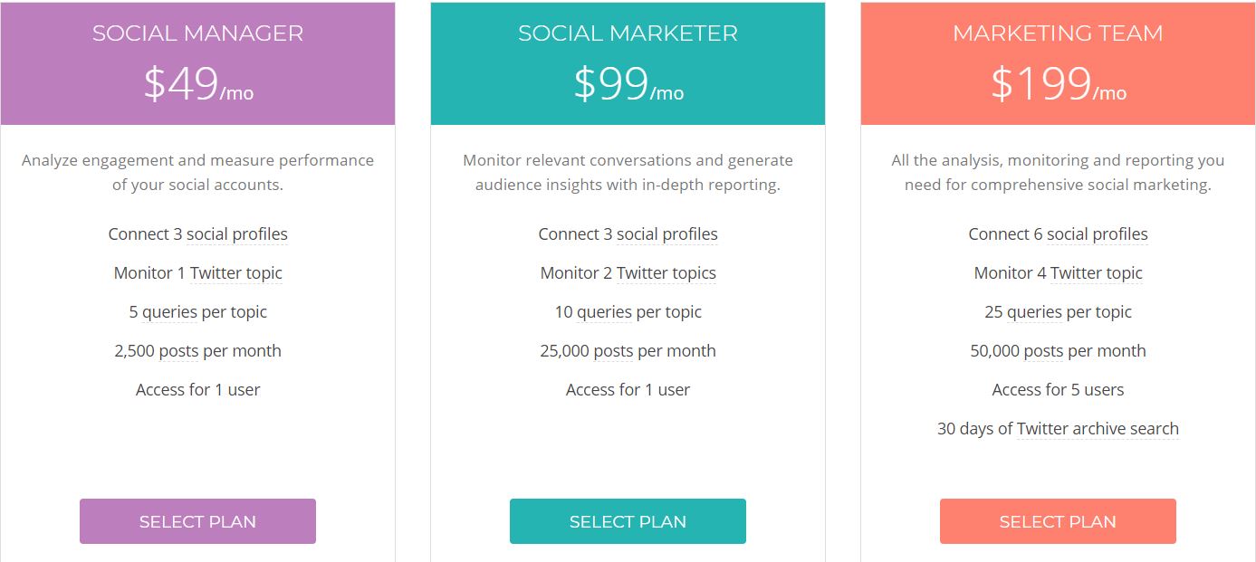 Union Metrics pricing