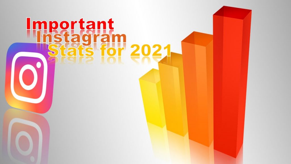 Instagram stats for 2021