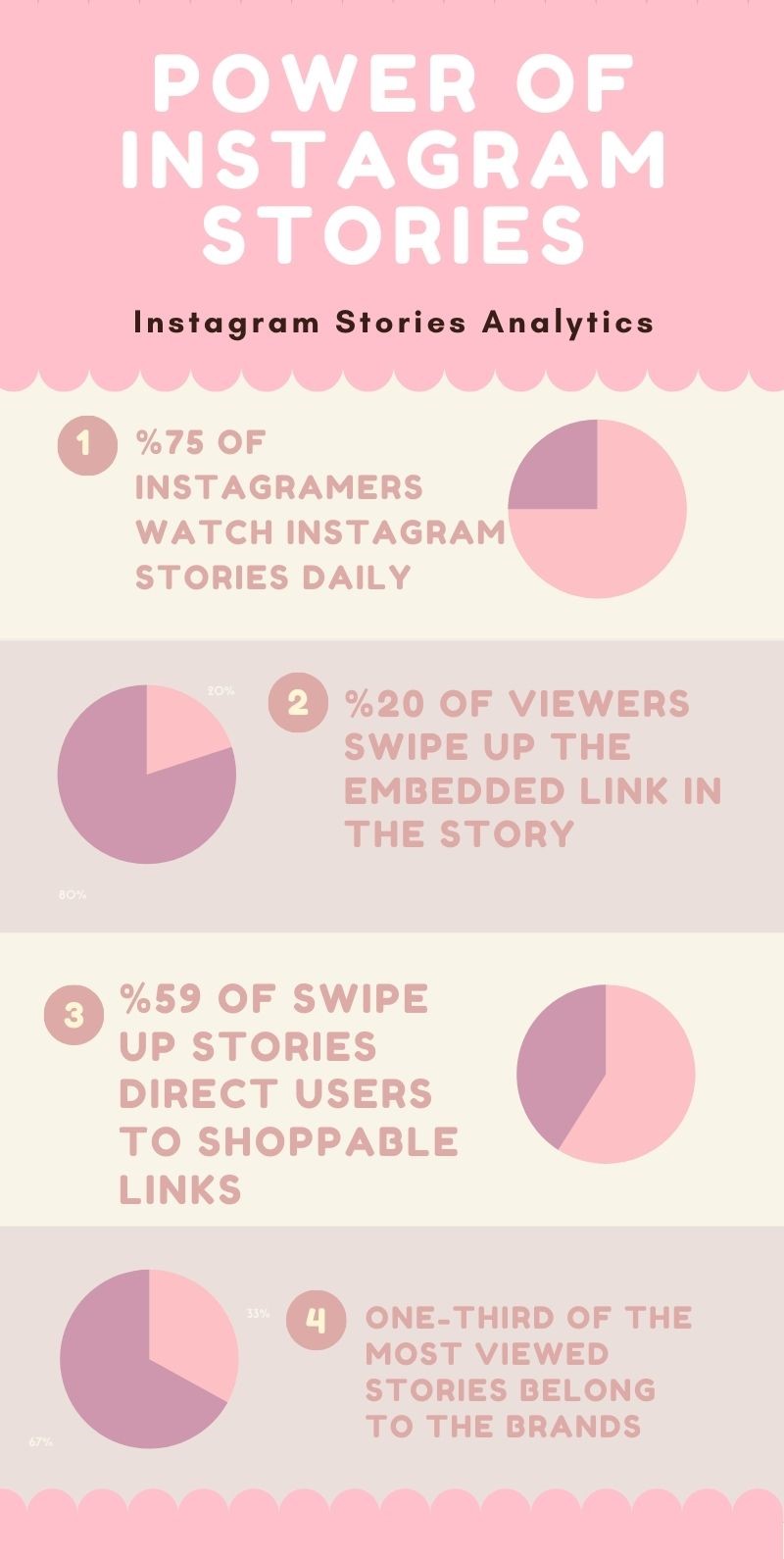 new instagram update story views