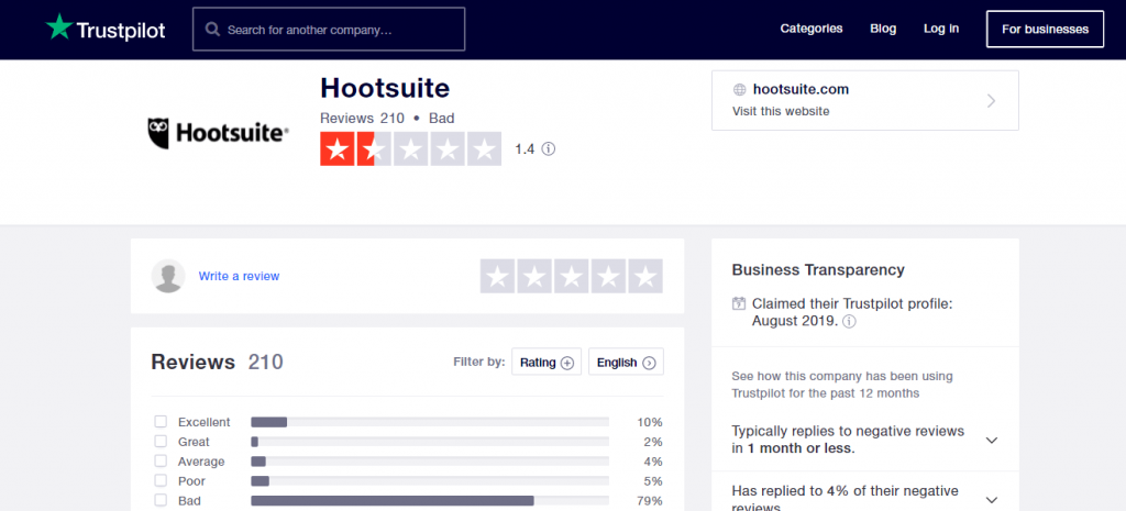 reviews of hootsuite on Trustpilot.com: 1.4 out of 5