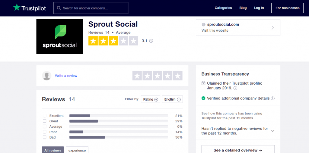review of Sprout Social on TrustPilot: 3.1