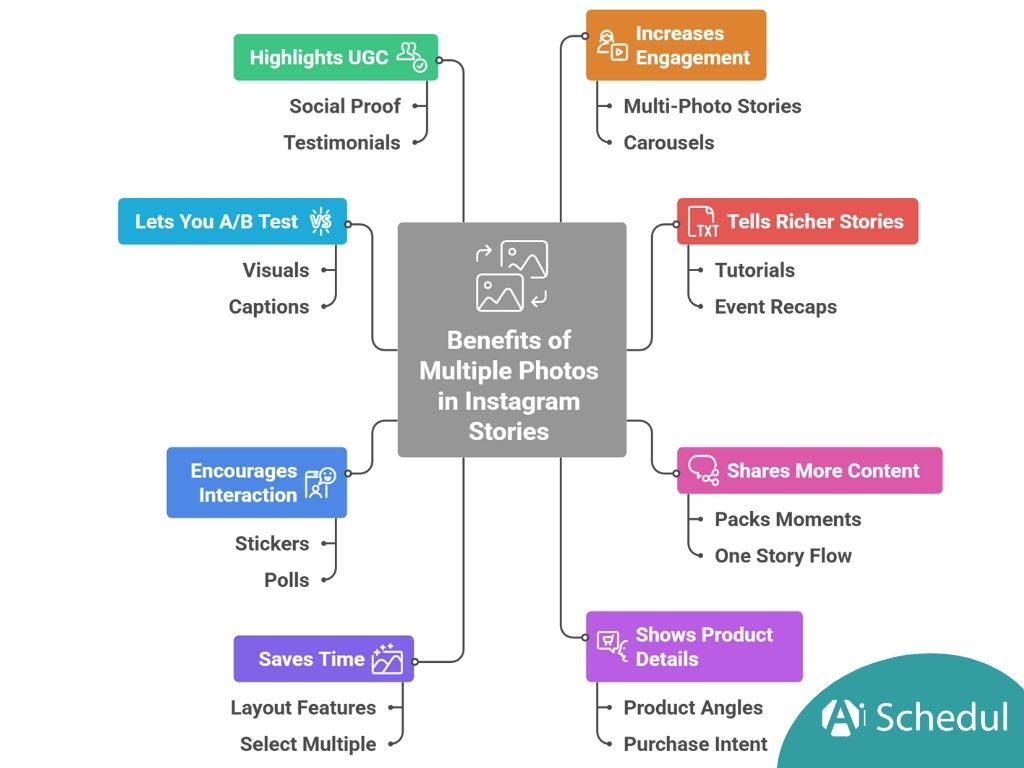 Benefits of Adding Multiple Photos