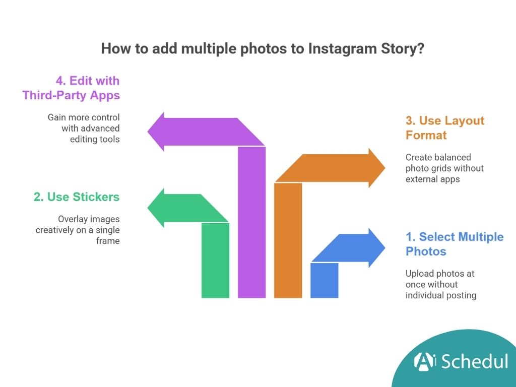 How to add multiple photos to Instagram Story