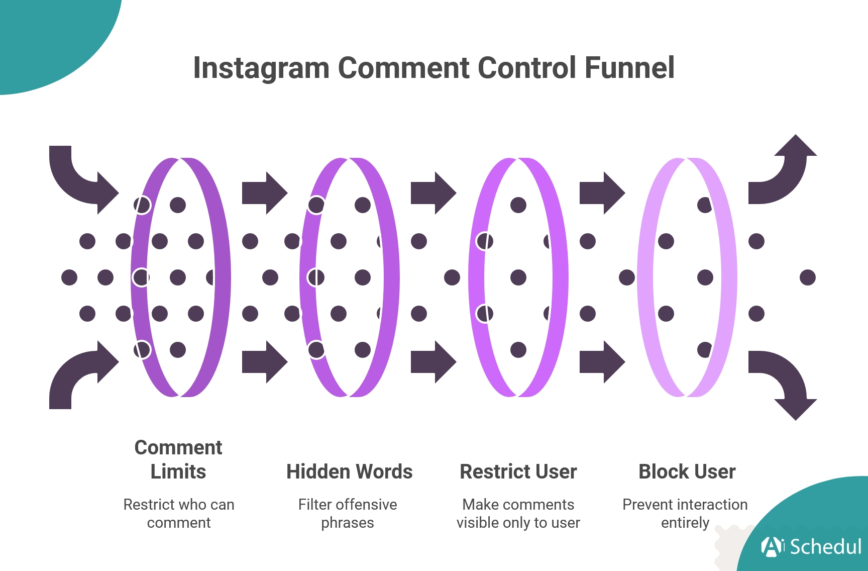 Comment Controls on Instagram
