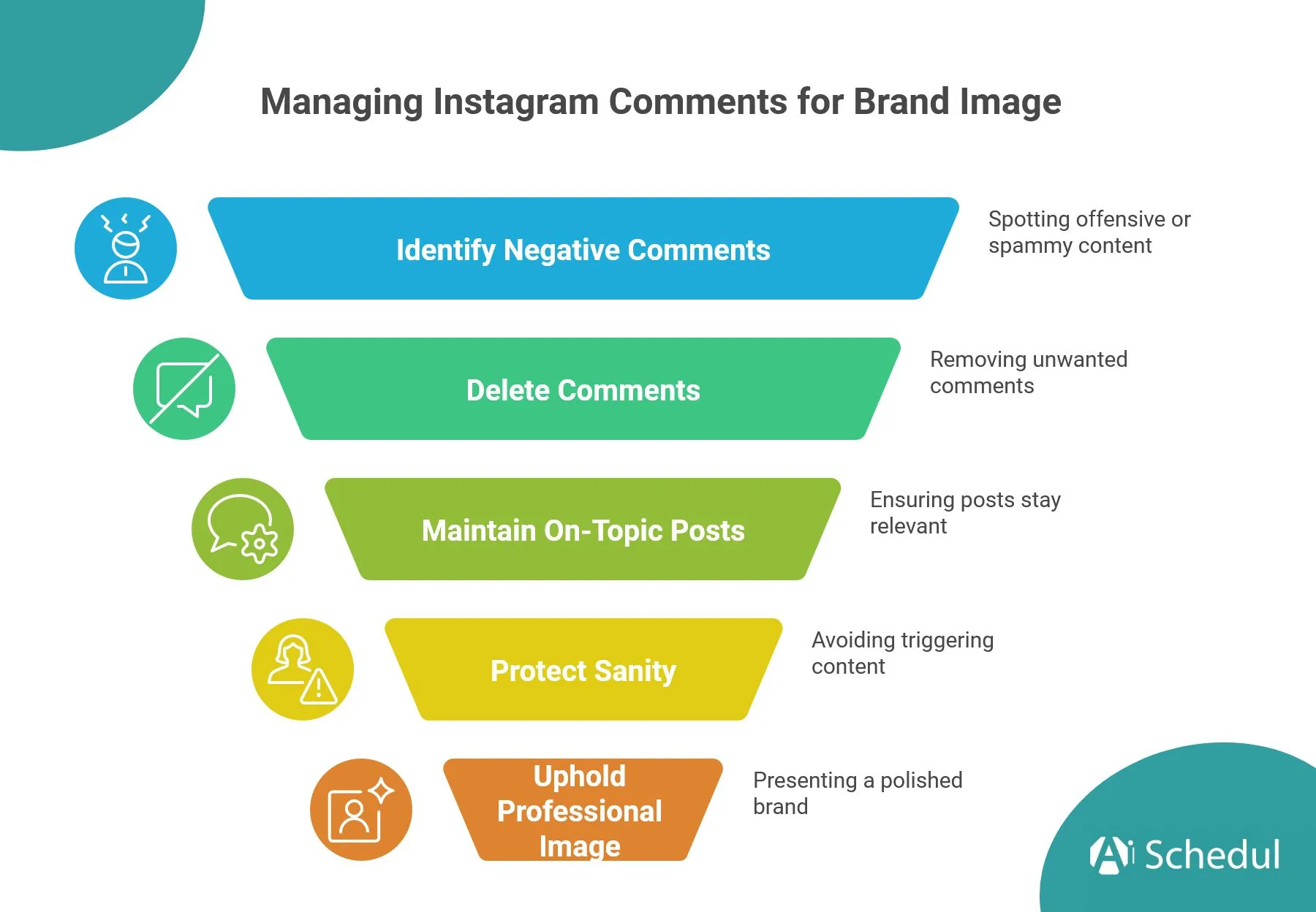 Why Deleting Comments Matters?