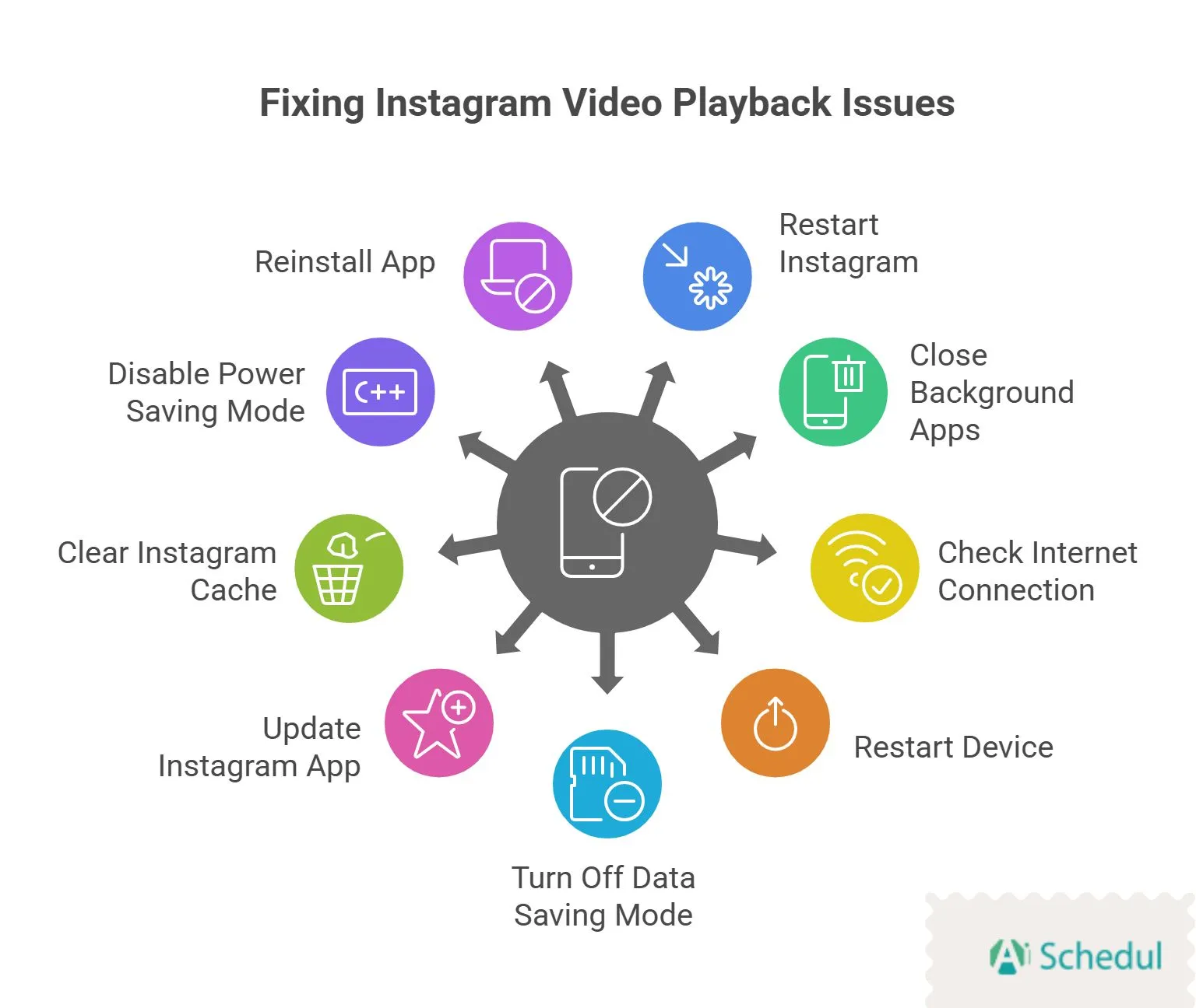 How to Fix Instagram Videos Not Playing