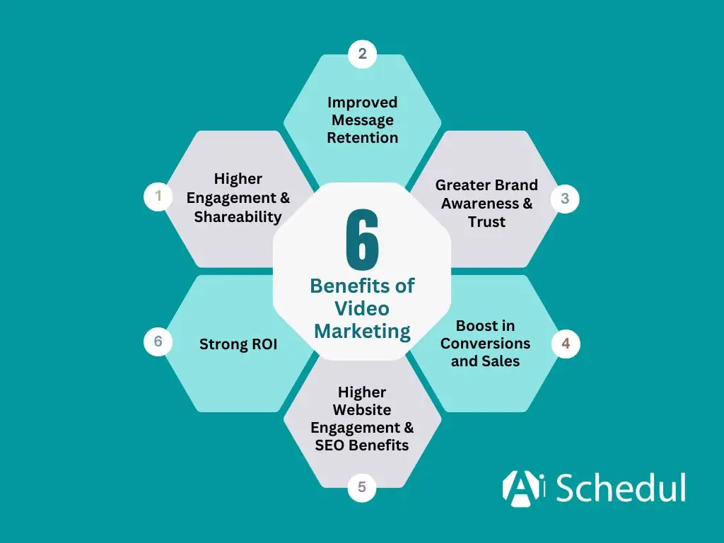 infographic of benefits of video marketing