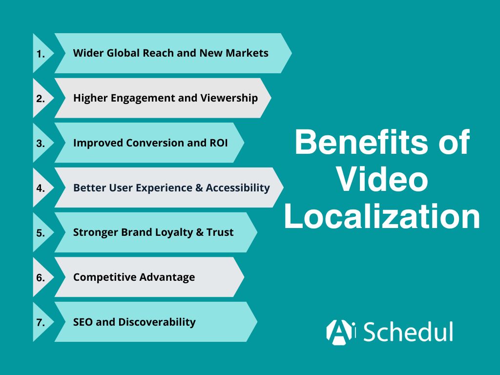 video localization benefits- infographic