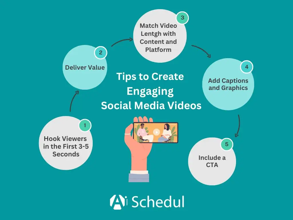 how to create successful video content - infographic