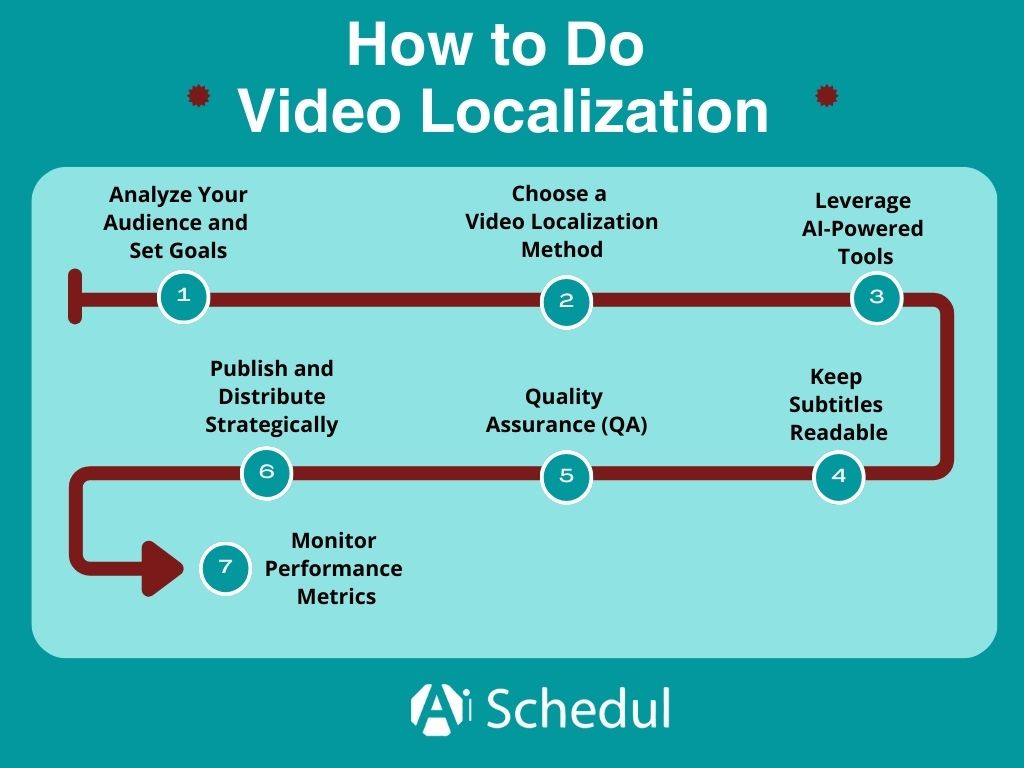how to do video localization - 7 steps - infographic