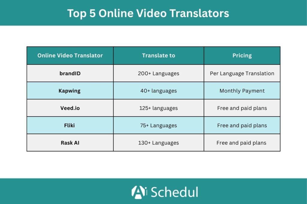 table comparing 5 best online video translators