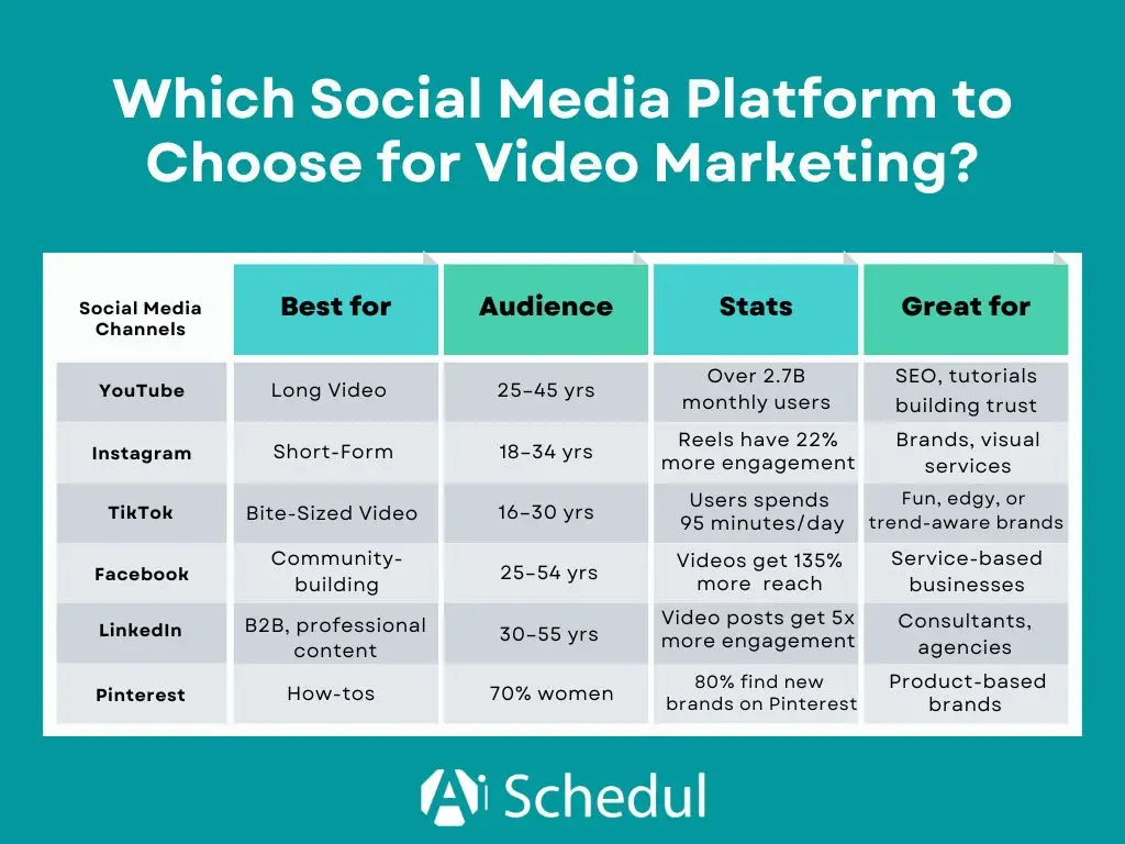 comparing video sharing platforms in a table - infographic