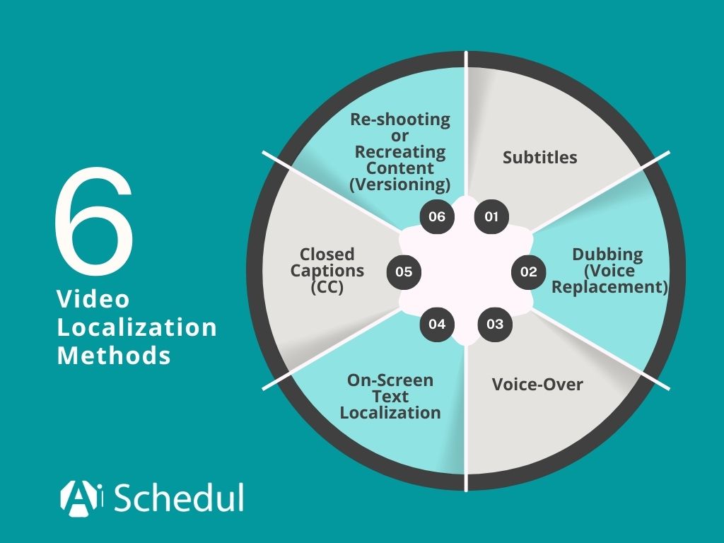 video localization methods - infographic