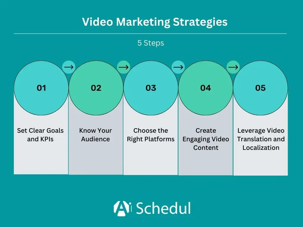 video marketing strategies - infographic
