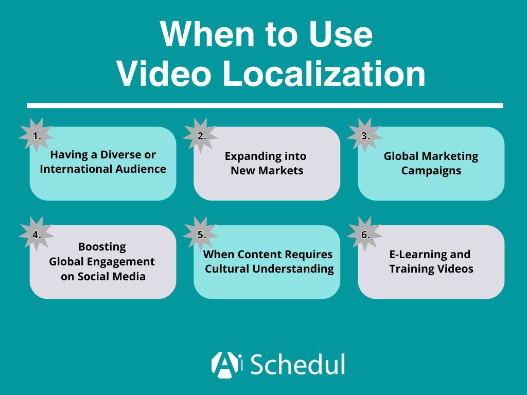 when to use video localization - infographic