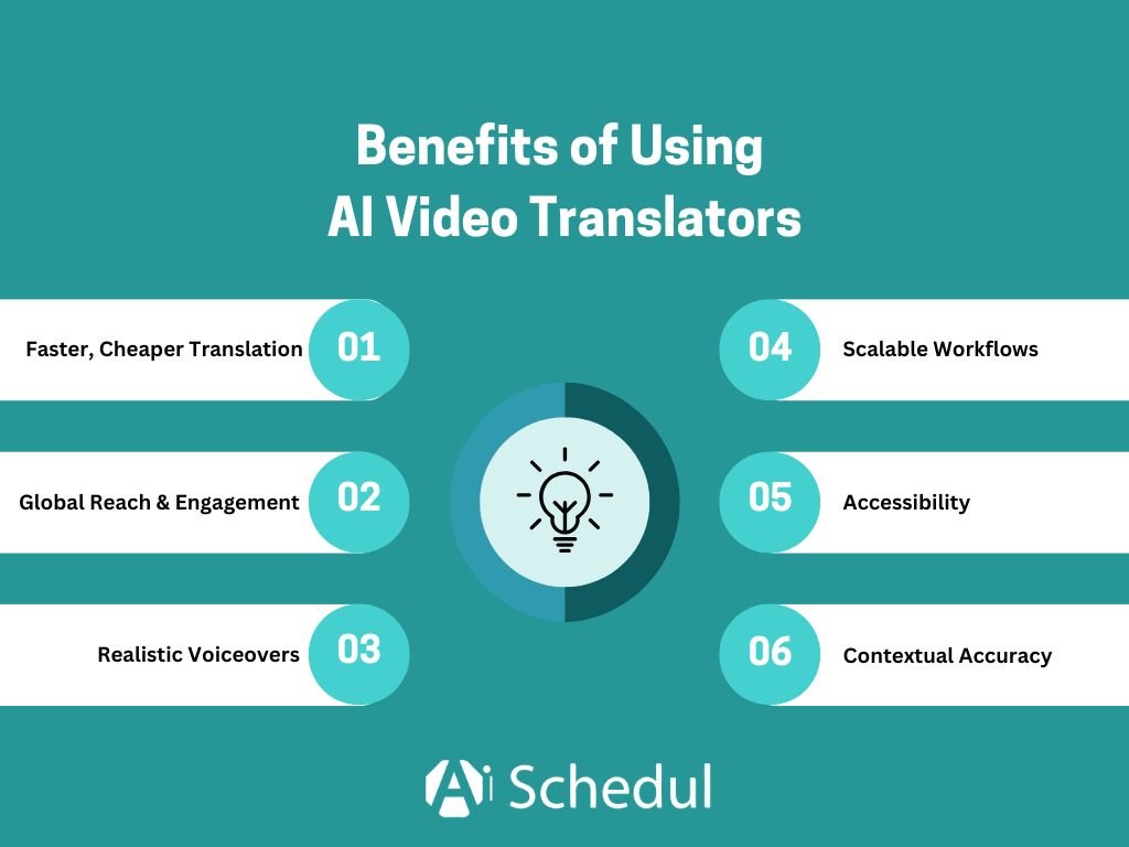 benefits of using AI translator tools