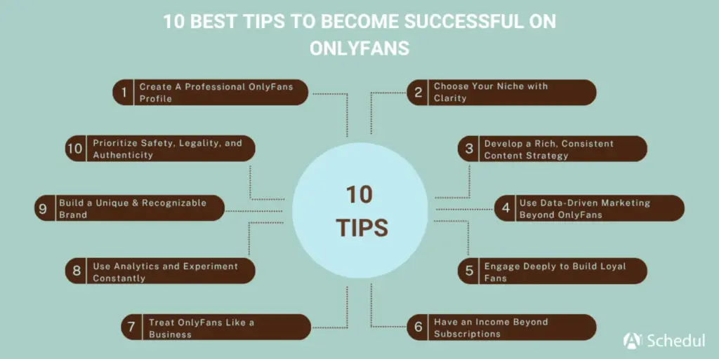 Best Tips to Become Successful on OnlyFans