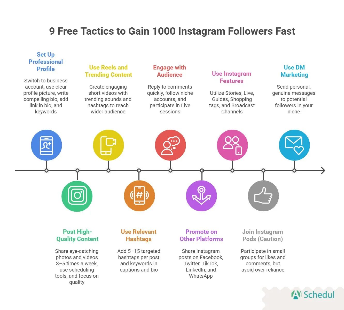 How to get 1k followers on Instagram in 5 minutes - free tactics