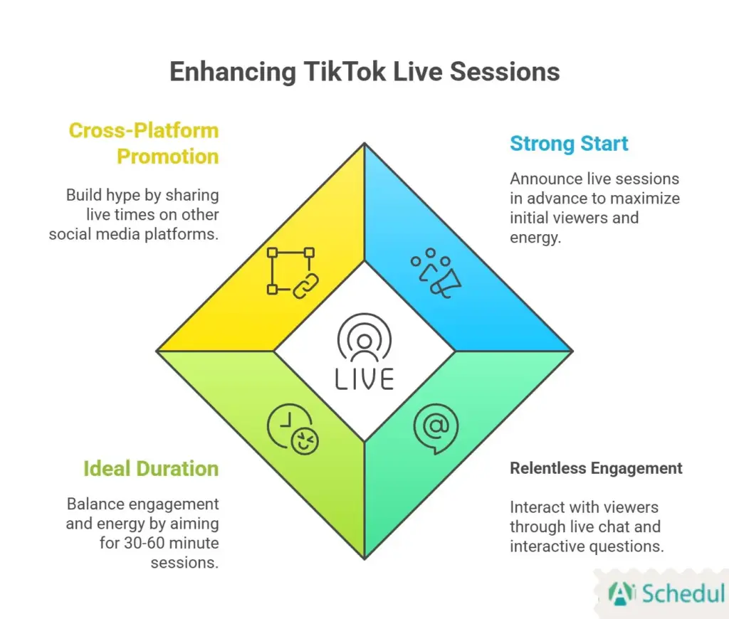 4 Pro Tips for Going Live on TikTok - What Is The Best Time to Go Live on TikTok?