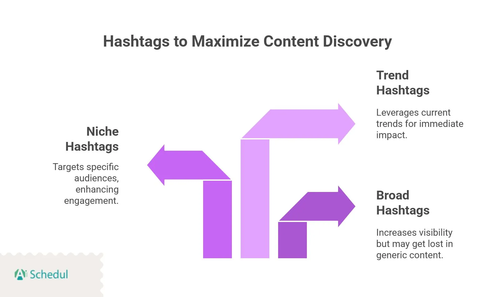 Use Hashtags Wisely - how to get more followers on TikTok