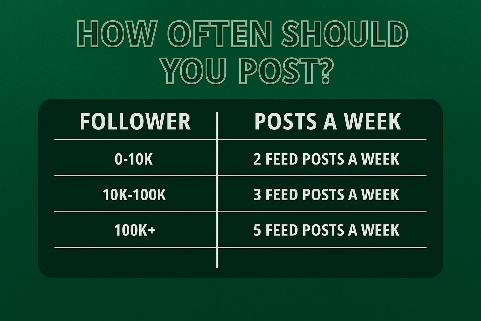 how often to post on Instagram