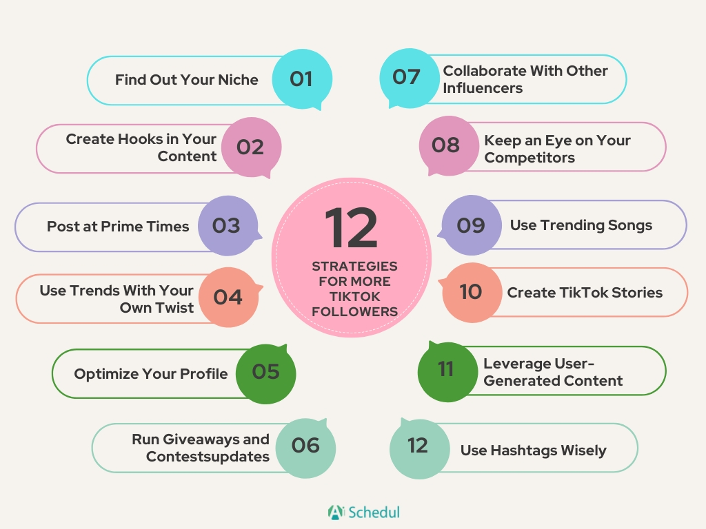 Top 12 Strategies on How to Get More Followers on TikTok