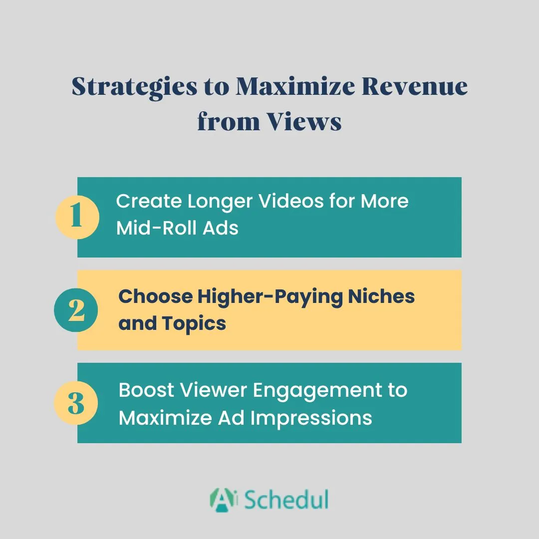 How Many Views to Get Paid on YouTube - strategies