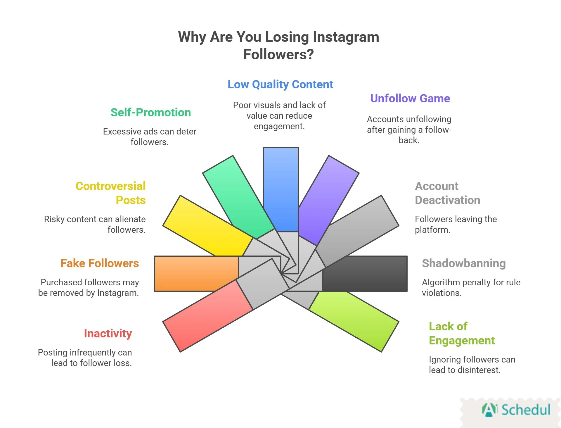 why am I losing followers on Instagram