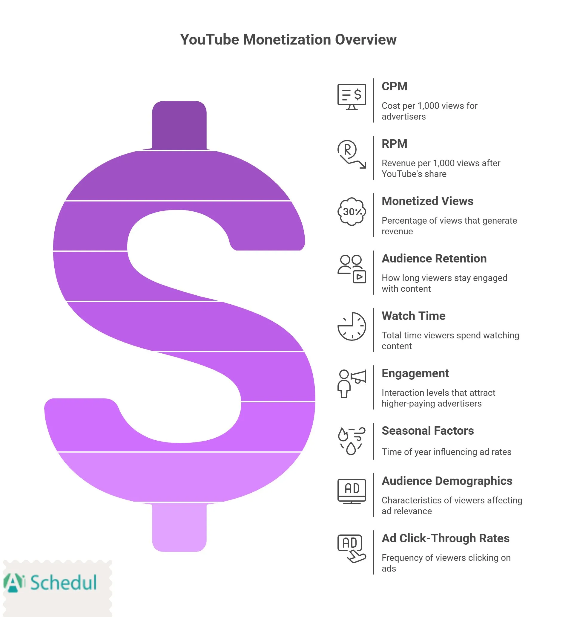 YouTube Monetization