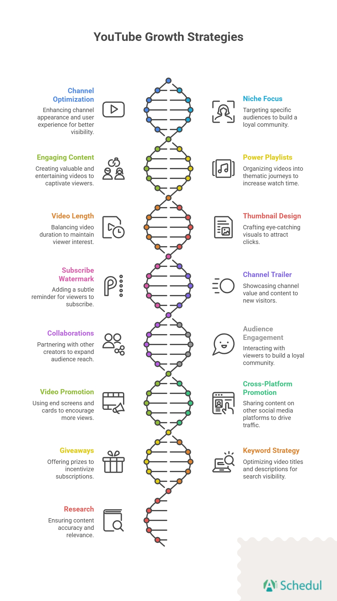How to Get More Subscribers on YouTube: Top 15 tips
