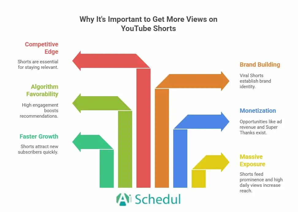 how to get more views on youtube benefits infographic