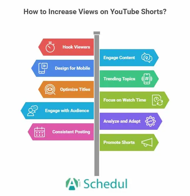 how to gain more views on youtube shorts