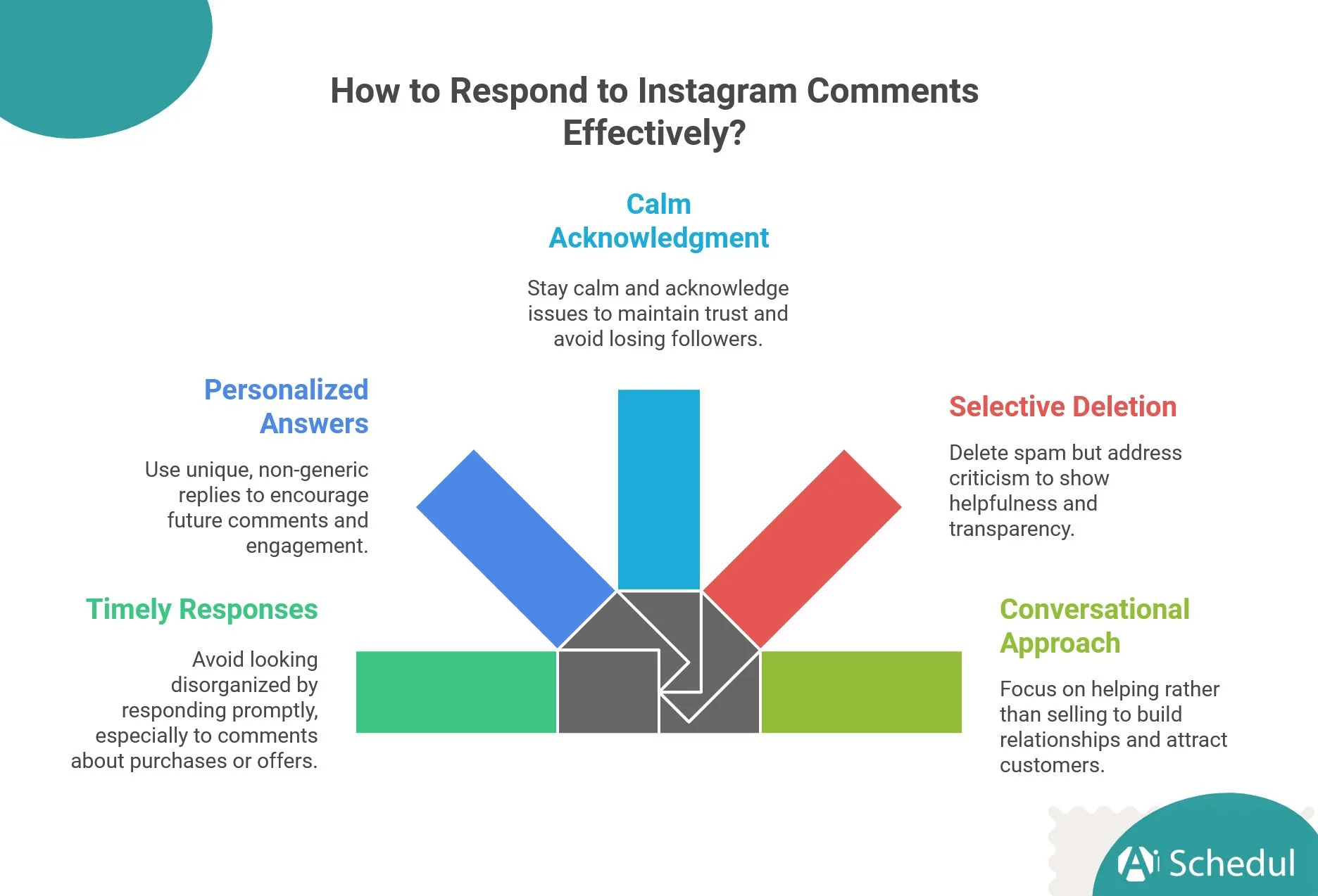 Mistakes to Avoid While Responding to Instagram Comments
