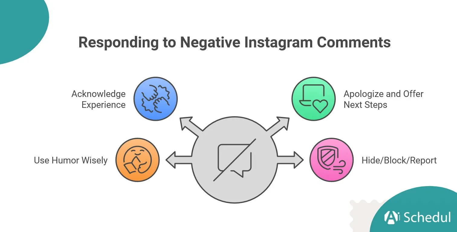 How to Respond to Negative Instagram Comments