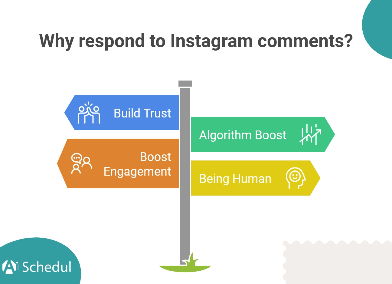 Importance of Responses to Instagram Comments